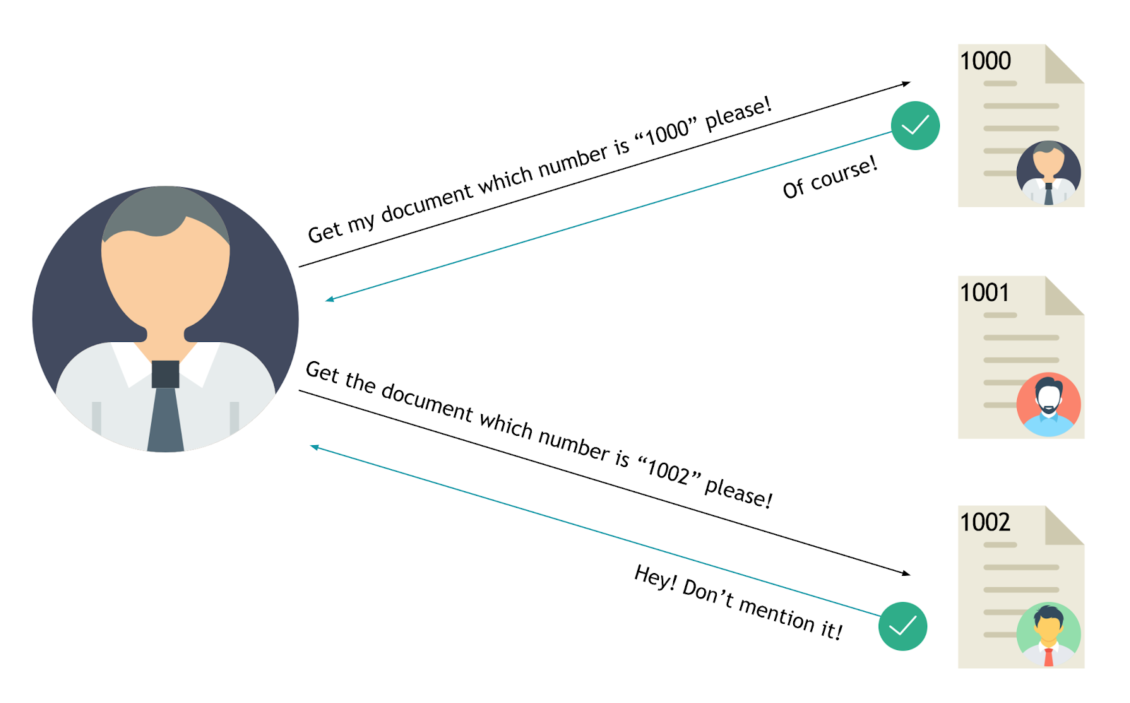 IDOR vulnerability