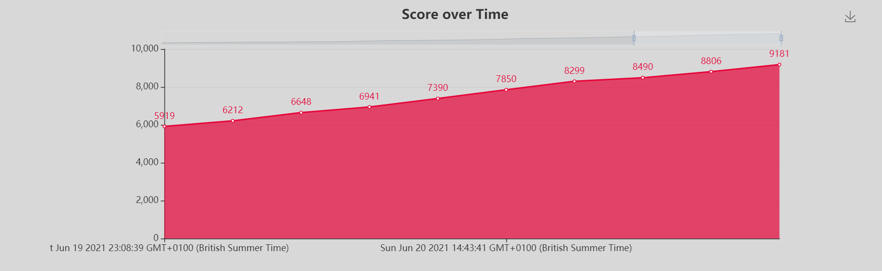 GCU_CRACKERS Sunday Scoreboard