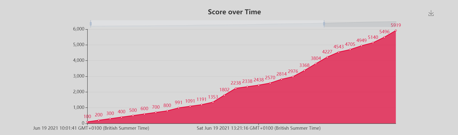 GCU_CRACKERS Saturday Scoreboard