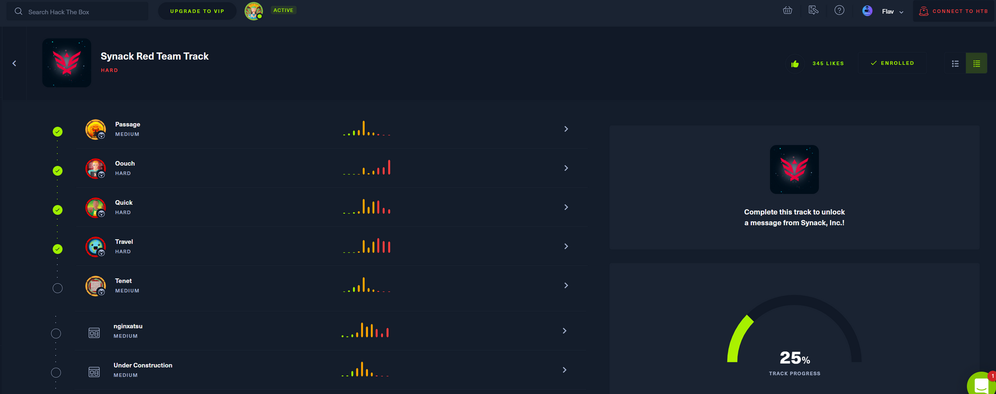 Synack Track on HackTheBox