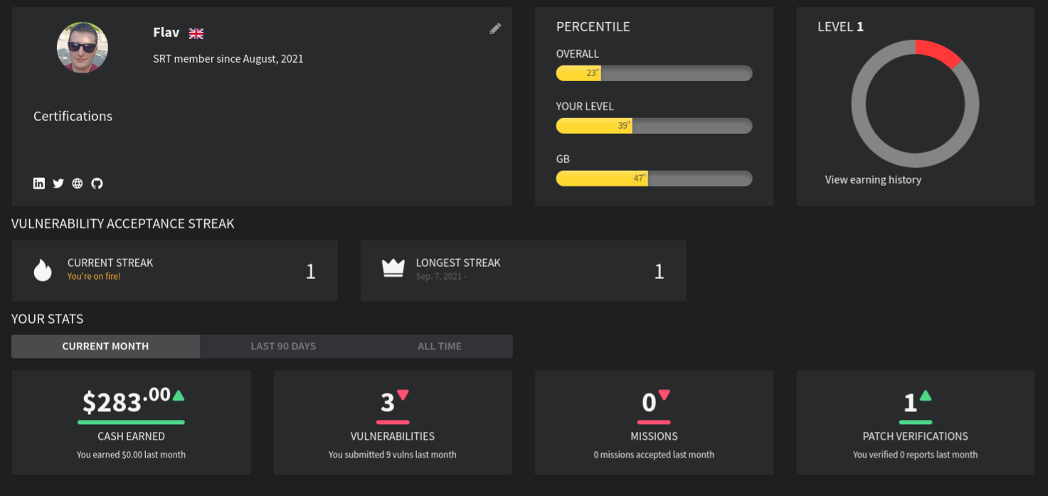 Dashboard Stats